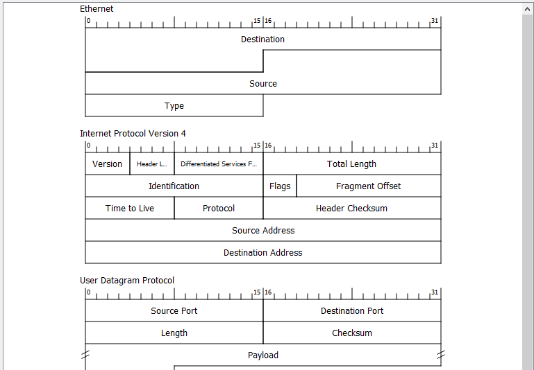 ws diagram pane