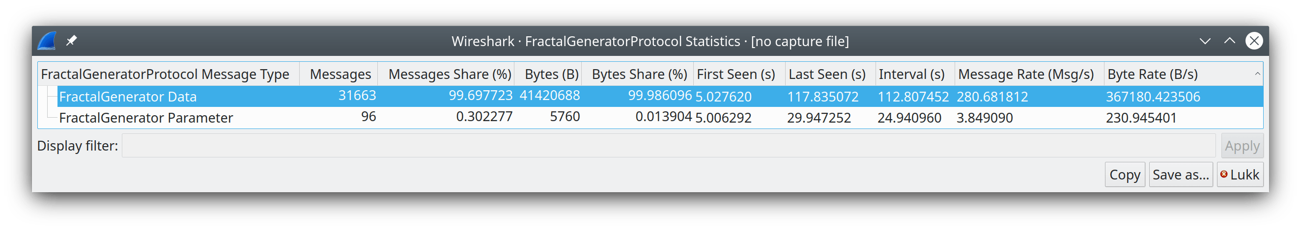 ws fgp statistics
